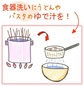 食器洗いにうどんやパスタのゆで汁を！